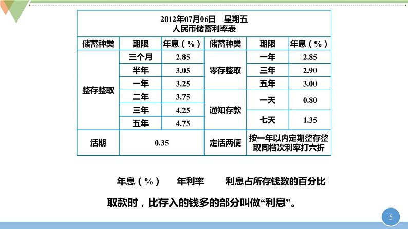 六年级数学下册课件-2.4  利率（5）05