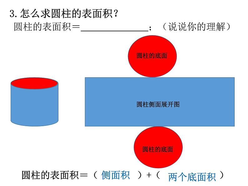 六年级数学下册课件-3.1.2  圆柱的表面积（2）04