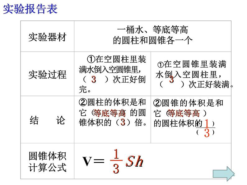 六年级数学下册课件-3.2.2  圆锥的体积（1）03