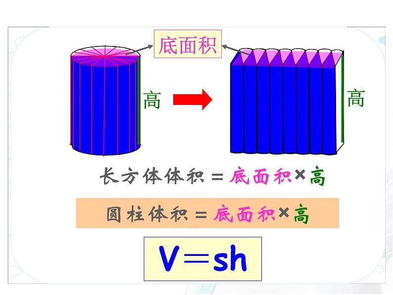 六年级数学下册课件-3.1.3  圆柱的体积（2）04