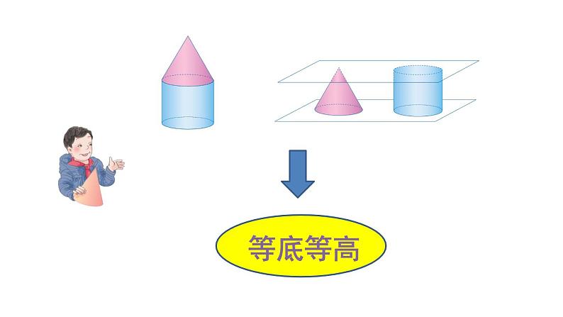 六年级数学下册课件-3.2.2  圆锥的体积（5）06