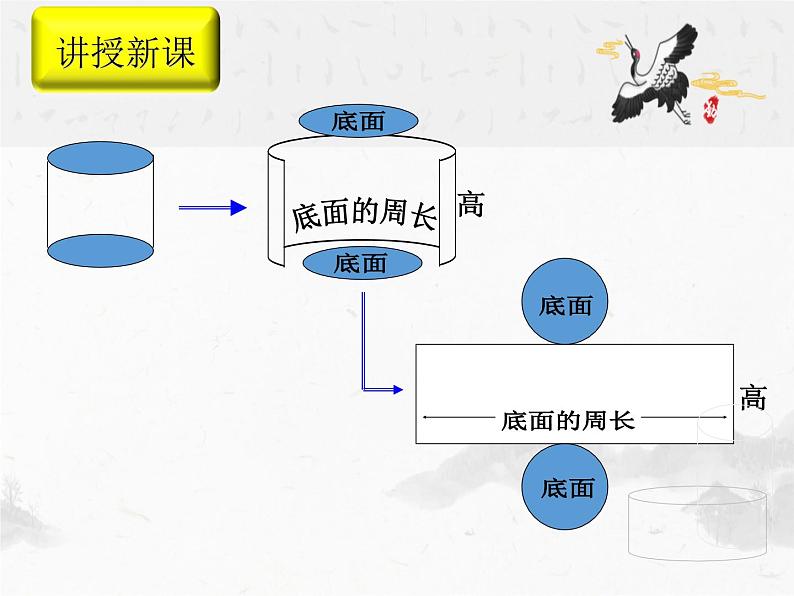 六年级数学下册课件-3.1.2  圆柱的表面积（7）05