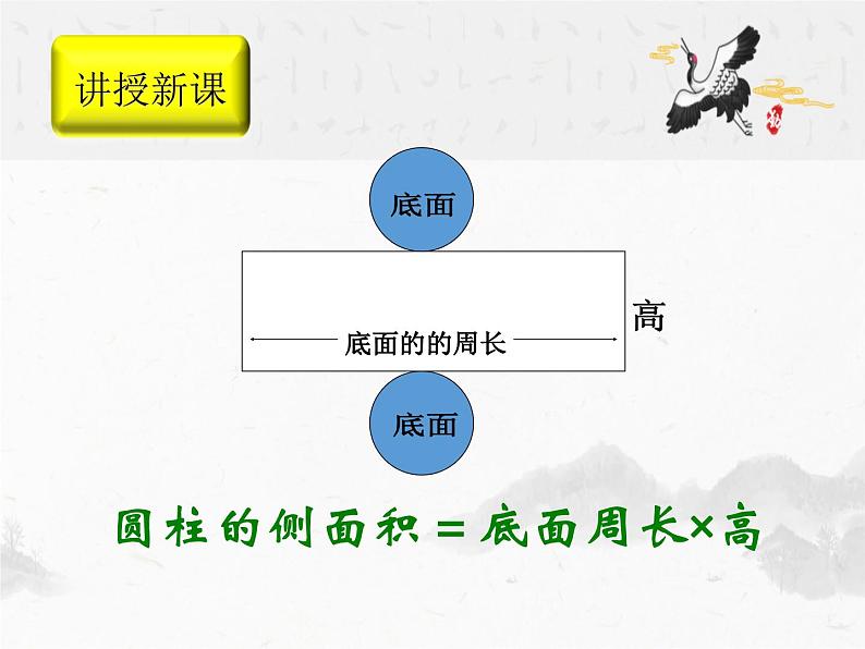 六年级数学下册课件-3.1.2  圆柱的表面积（7）06