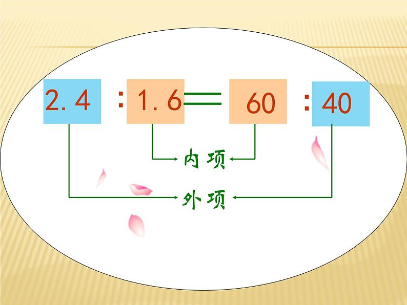 六年级数学下册课件-4.1.2  比例的基本性质（1）03