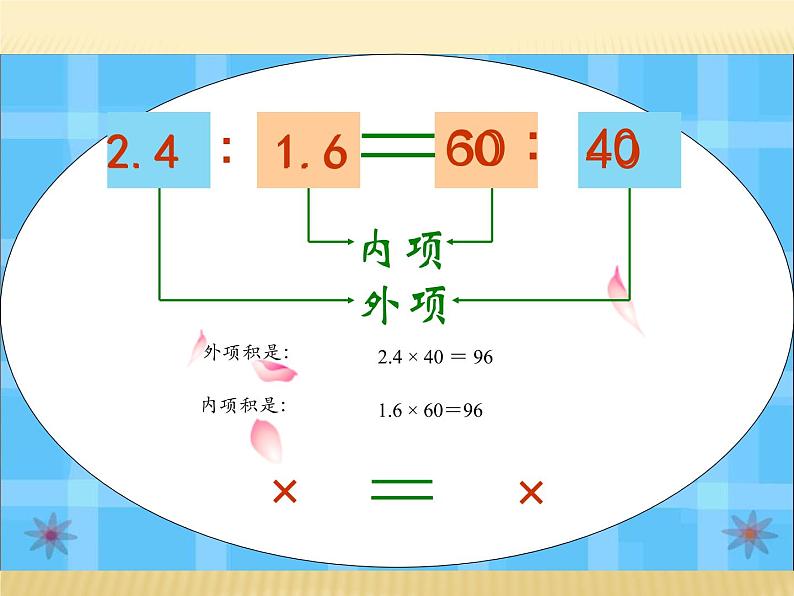 六年级数学下册课件-4.1.2  比例的基本性质（1）05