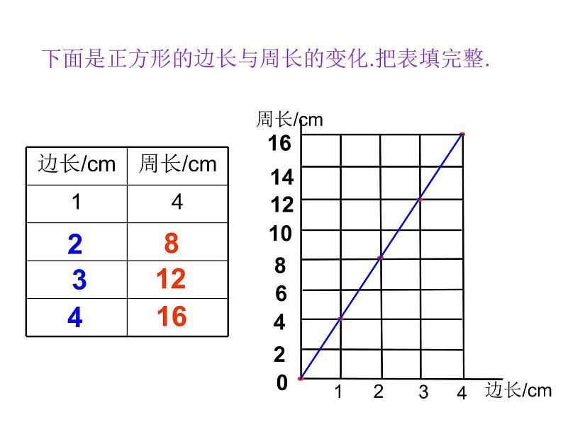 六年级数学下册课件-4.2.1 正比例02