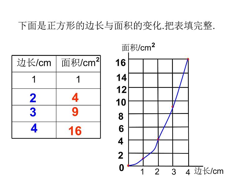 六年级数学下册课件-4.2.1 正比例03