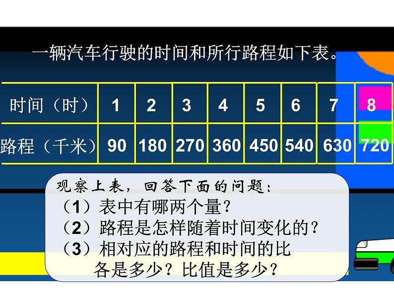 六年级数学下册课件-4.2.1 正比例04