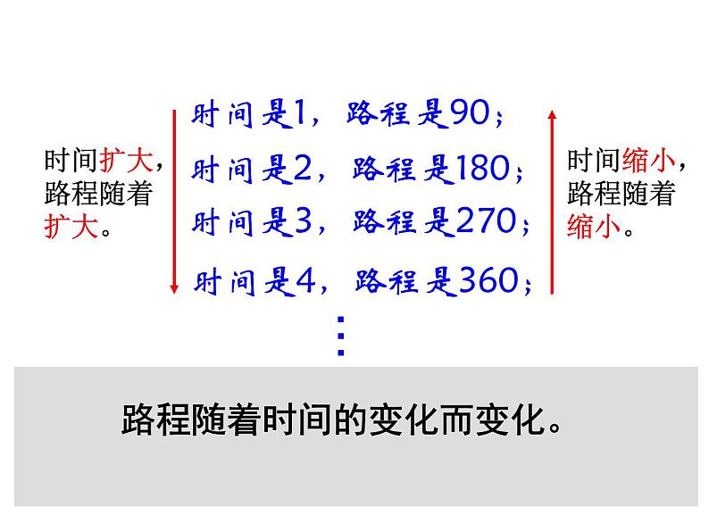 六年级数学下册课件-4.2.1 正比例05