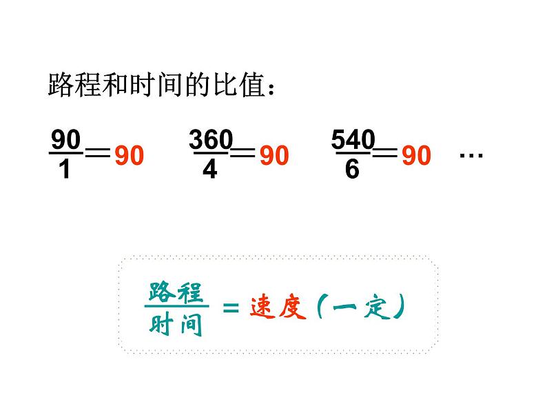 六年级数学下册课件-4.2.1 正比例07