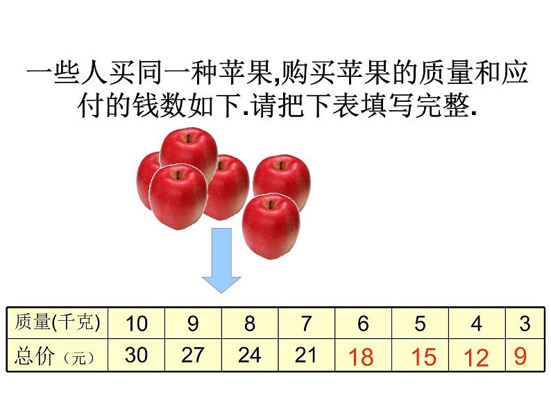 六年级数学下册课件-4.2.1 正比例08