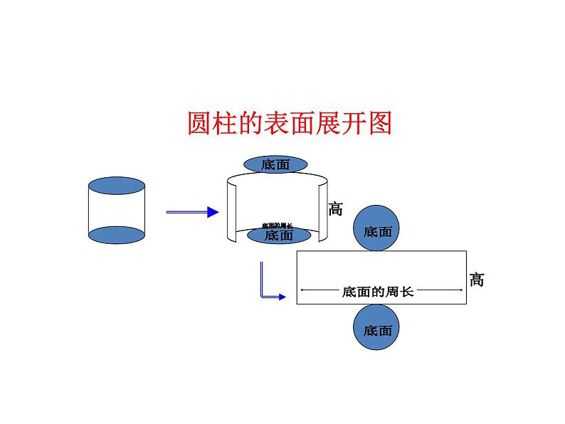 小学数学小升初专题：圆柱圆锥PPT03