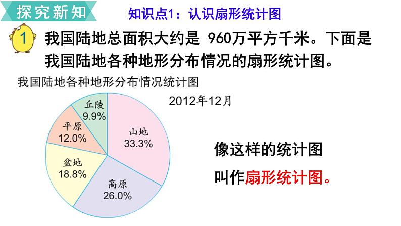 1.1《扇形统计图》课件苏教版04