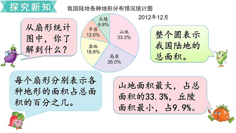 1.1《扇形统计图》课件苏教版05