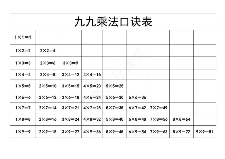 一 下 数学 九九乘法口诀表 直接打印版 教习网 学案下载