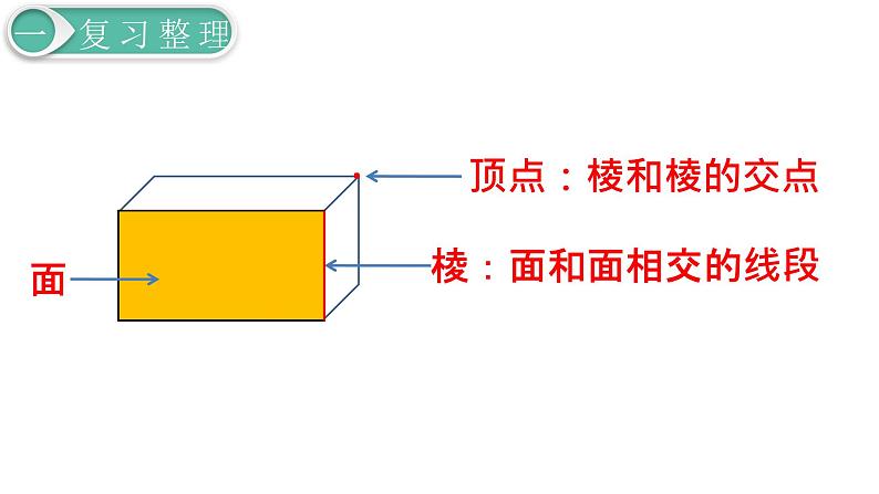 人教版数学五年级下册课件：第3单元  第11课时  整理和复习 课件PPT04