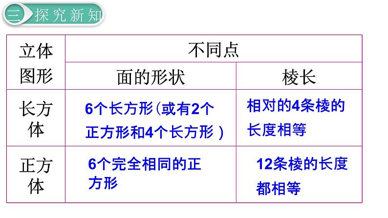 人教版数学五年级下册课件：第3单元  第2课时  正方体的认识 课件PPT08