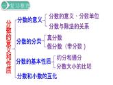 人教版数学五年级下册课件：第4单元第13课时  整理和复习 课件PPT