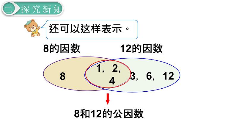 人教版数学五年级下册课件：第4单元第6课时  最大公因数 课件PPT06