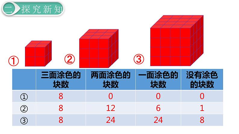 人教版数学五年级下册课件：第3单元  第12课时  探索图形 课件PPT07