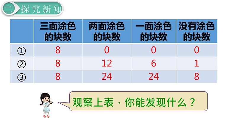 人教版数学五年级下册课件：第3单元  第12课时  探索图形 课件PPT08