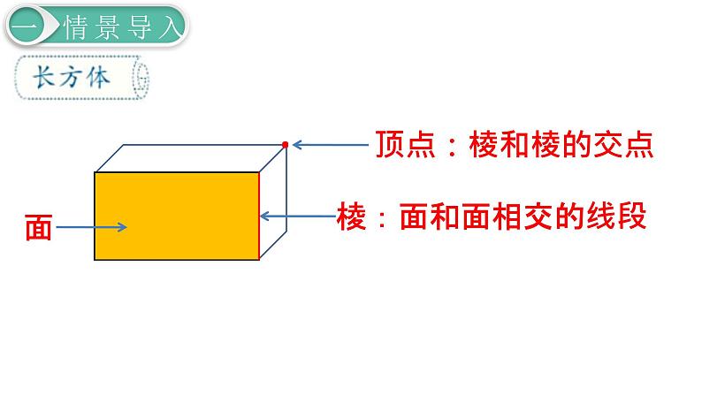 人教版数学五年级下册课件：第3单元   第1课时  长方体的认识 课件PPT04