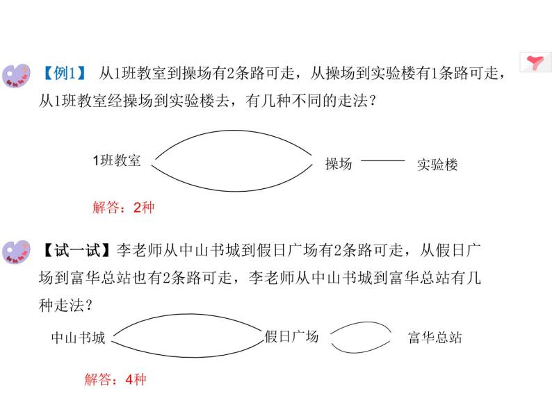 小学一年级奥数第二讲 有几种走法 课件02