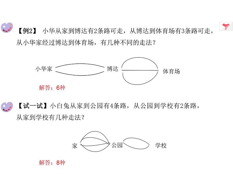 小学一年级奥数第二讲 有几种走法 课件03