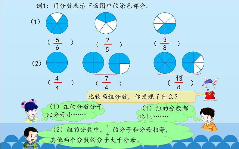 小学 数学  冀教版 五年级下册  二、异分母分数加减法 真分数和假分数课件第3页