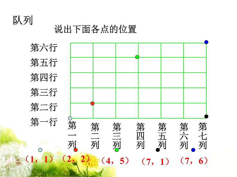 浙教版 六年级下册数学课件-方向与位置2(共10张PPT)课件02