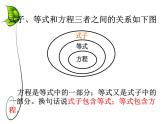 浙教版 六年级下册数学课件-代数式与方程2(共15张PPT)课件