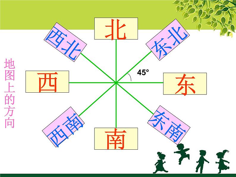 浙教版 六年级下册数学课件-方向与位置1(共12张PPT)03