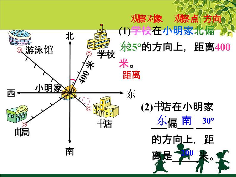 浙教版 六年级下册数学课件-方向与位置1(共12张PPT)04