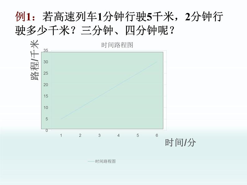 浙教版 六年级下册数学课件-正比例（一）2(共14张PPT)课件03