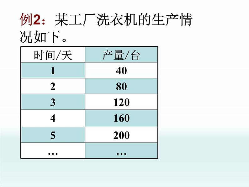 浙教版 六年级下册数学课件-正比例（一）2(共14张PPT)课件07