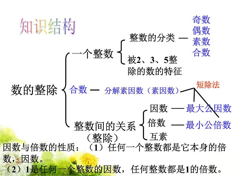 浙教版 六年级下册数学课件-数的整除1(共13张PPT)课件02