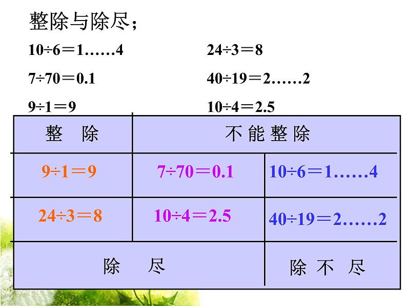 浙教版 六年级下册数学课件-数的整除1(共13张PPT)课件03