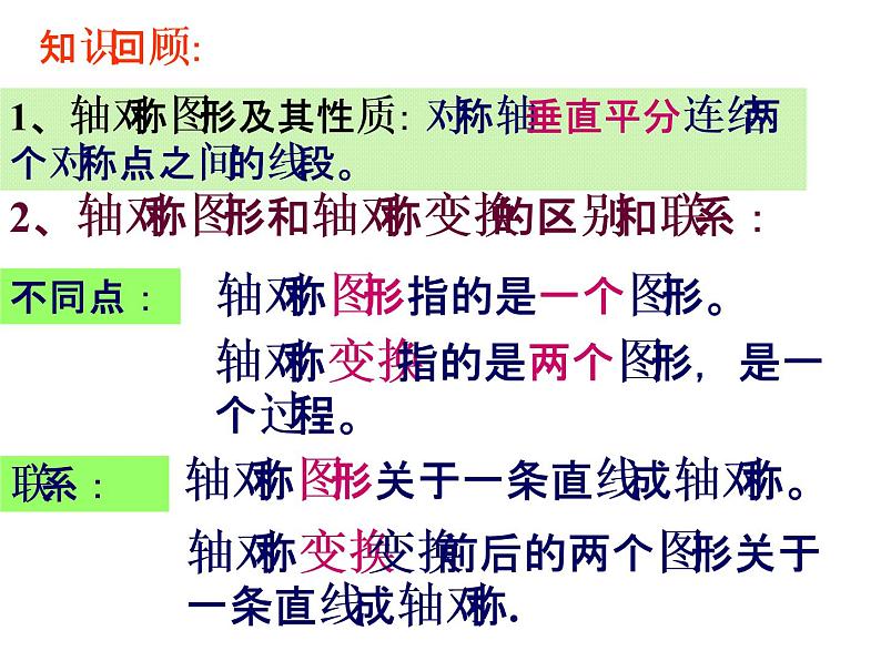 浙教版 六年级下册数学课件-图形的变换2(共13张PPT)课件02