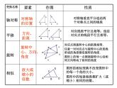 浙教版 六年级下册数学课件-图形的变换2(共13张PPT)课件