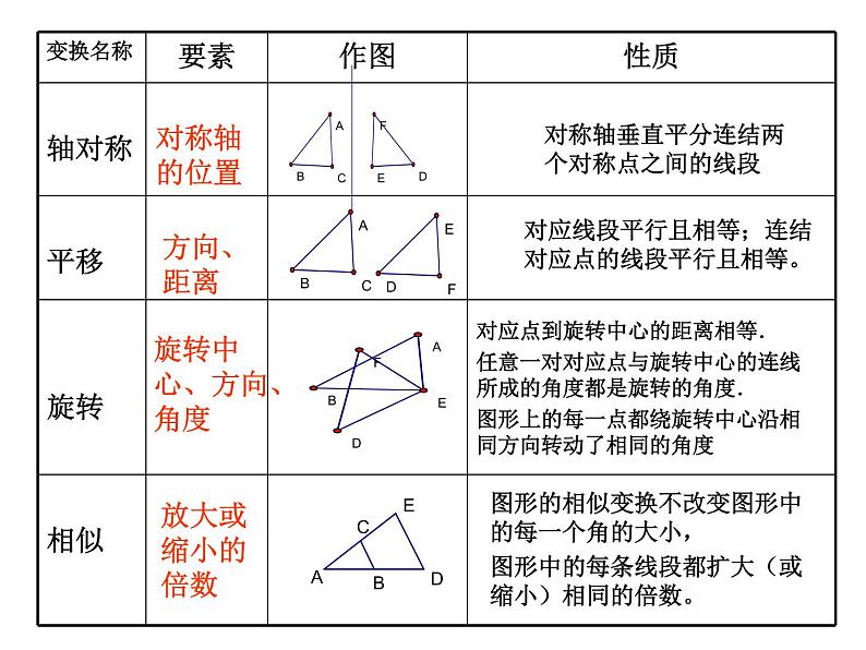 浙教版 六年级下册数学课件-图形的变换2(共13张PPT)课件03