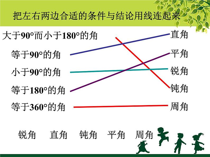 浙教版 六年级下册数学课件-线与角1 (共12张PPT)课件06