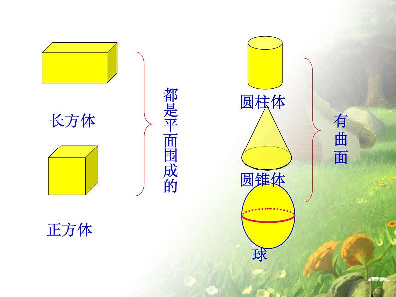 浙教版 六年级下册数学课件-立体图形1(共14张PPT)课件03