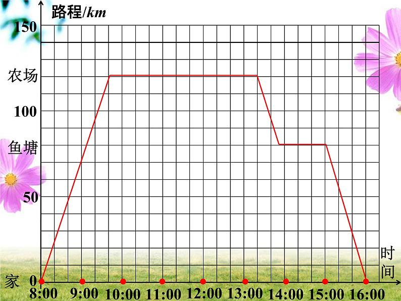 浙教版 六年级下册数学课件-统计与可能性1(共21张PPT)课件08