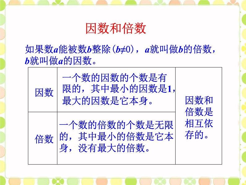 数的整除PPT课件免费下载04