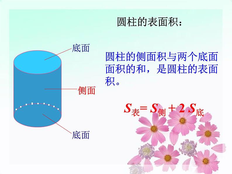 浙教版 六年级下册数学课件-圆柱的表面积2(共14张PPT)课件第4页