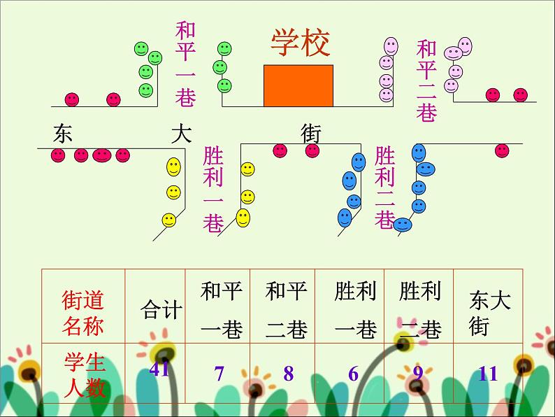 正比例（一）PPT课件免费下载02