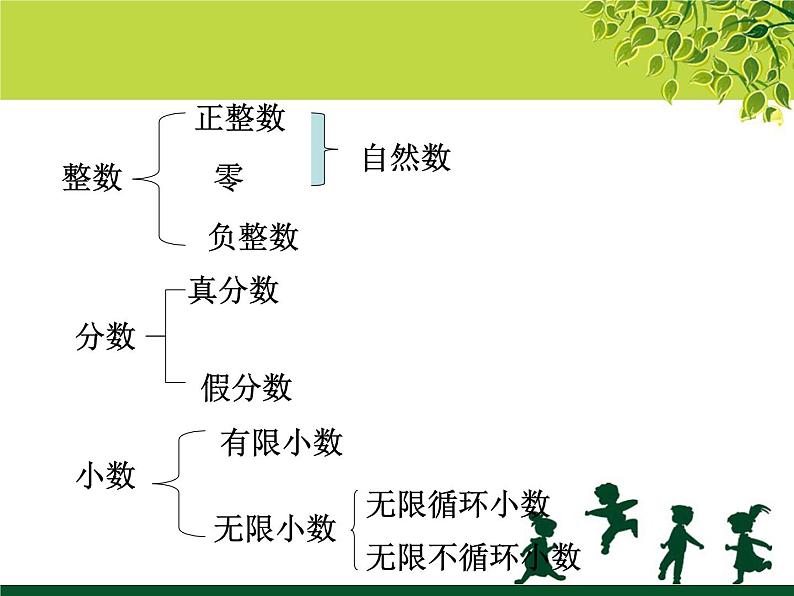 浙教版 六年级下册数学课件-整数与小数1(共12张PPT)课件03