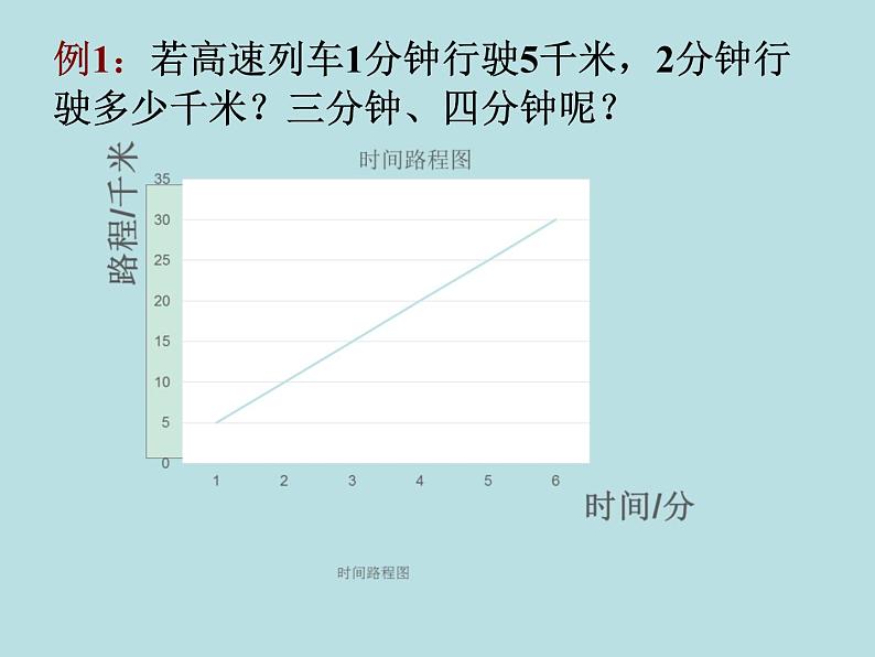 浙教版 六年级下册数学课件-正比例（一）(共17张PPT)课件03