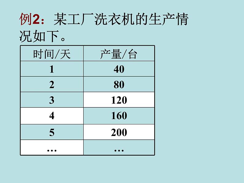 浙教版 六年级下册数学课件-正比例（一）(共17张PPT)课件07