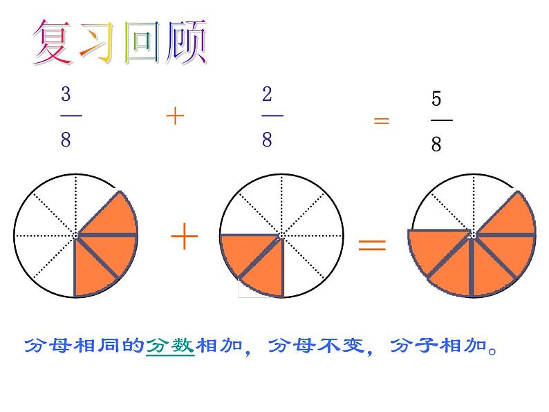 五年级下册数学课件-2.9分数加减法 (共18张PPT)课件03